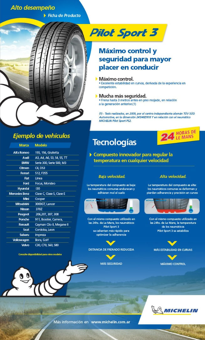 MICHELIN-Pilot-Sport-3--Ficha-te_cnica---1-