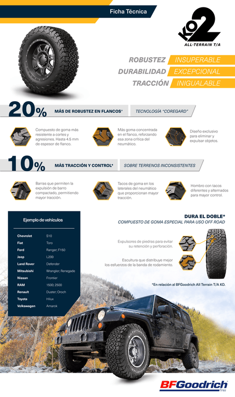 All-Terrain-KO2-Ficha-tecnica