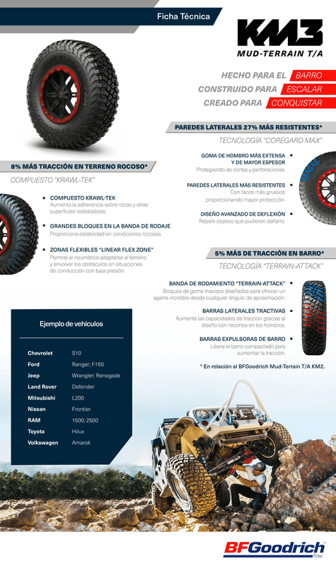 Mud-Terrain-Ficha