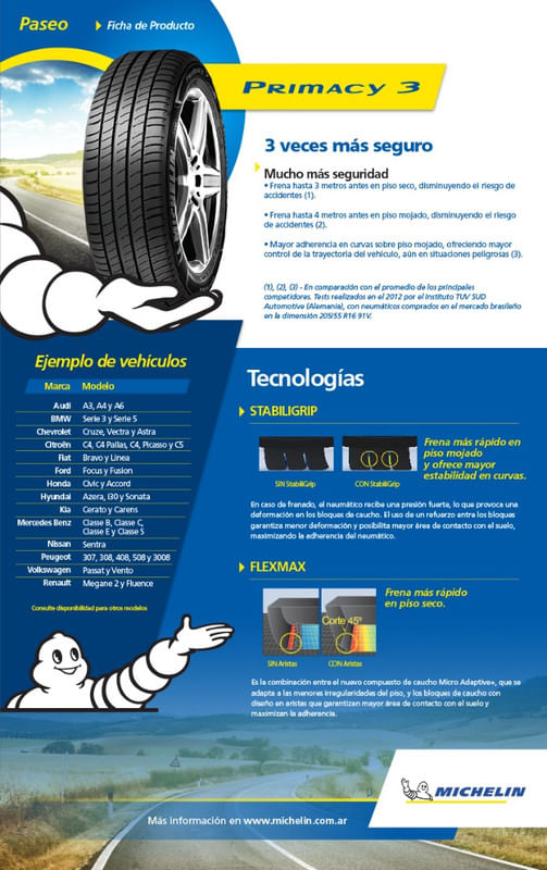 225/45 R17 MICHELIN PRIMACY 3 ZP 91W-1787576901194